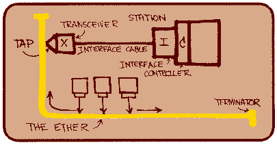 Robert Metcalfe Ethernet Diagram